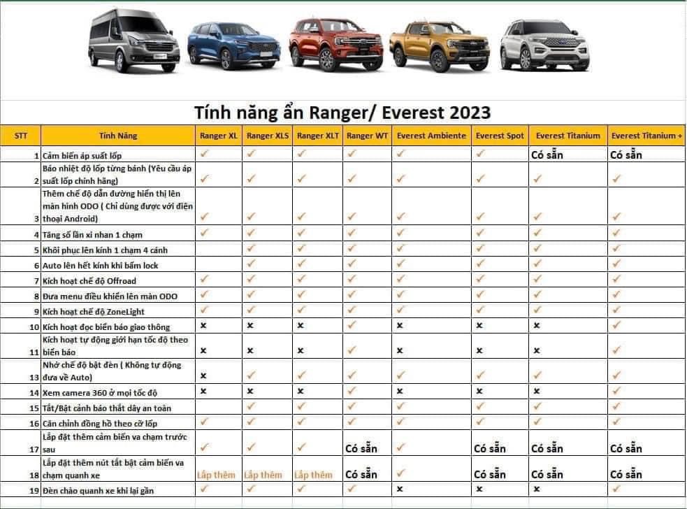 KÍCH HOẠT TÍNH NĂNG ẨN CHO FORD EVEREST - RANGER 2023